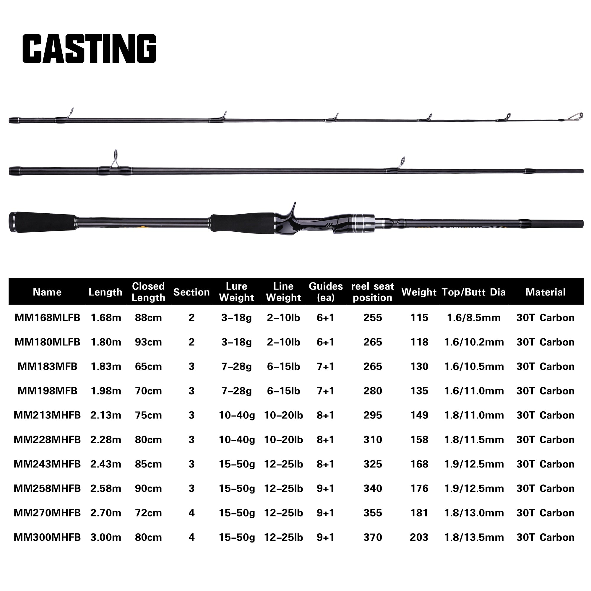 MAXIMUS Lure Fishing Rod 1.8m 2.1m 2.4m 2.7m 3.0m30T Carbon Spinning