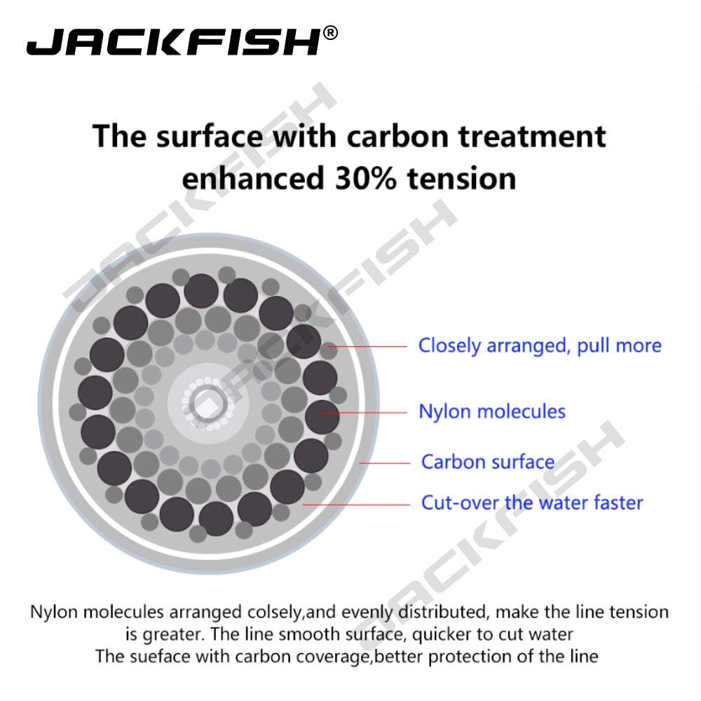 JACKFISH 500M Fluorocarbon fishing line 5-30LB Super strong brand Main Line clear fly