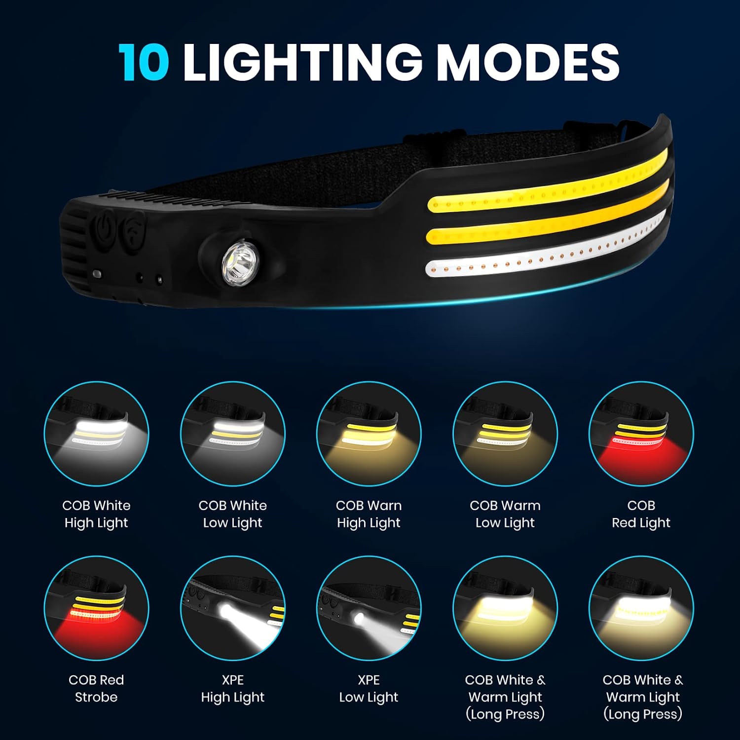 COB LED Head Lamp Flashlight USB Rechargeable Head Torch 5 Lighting Modes Head Light