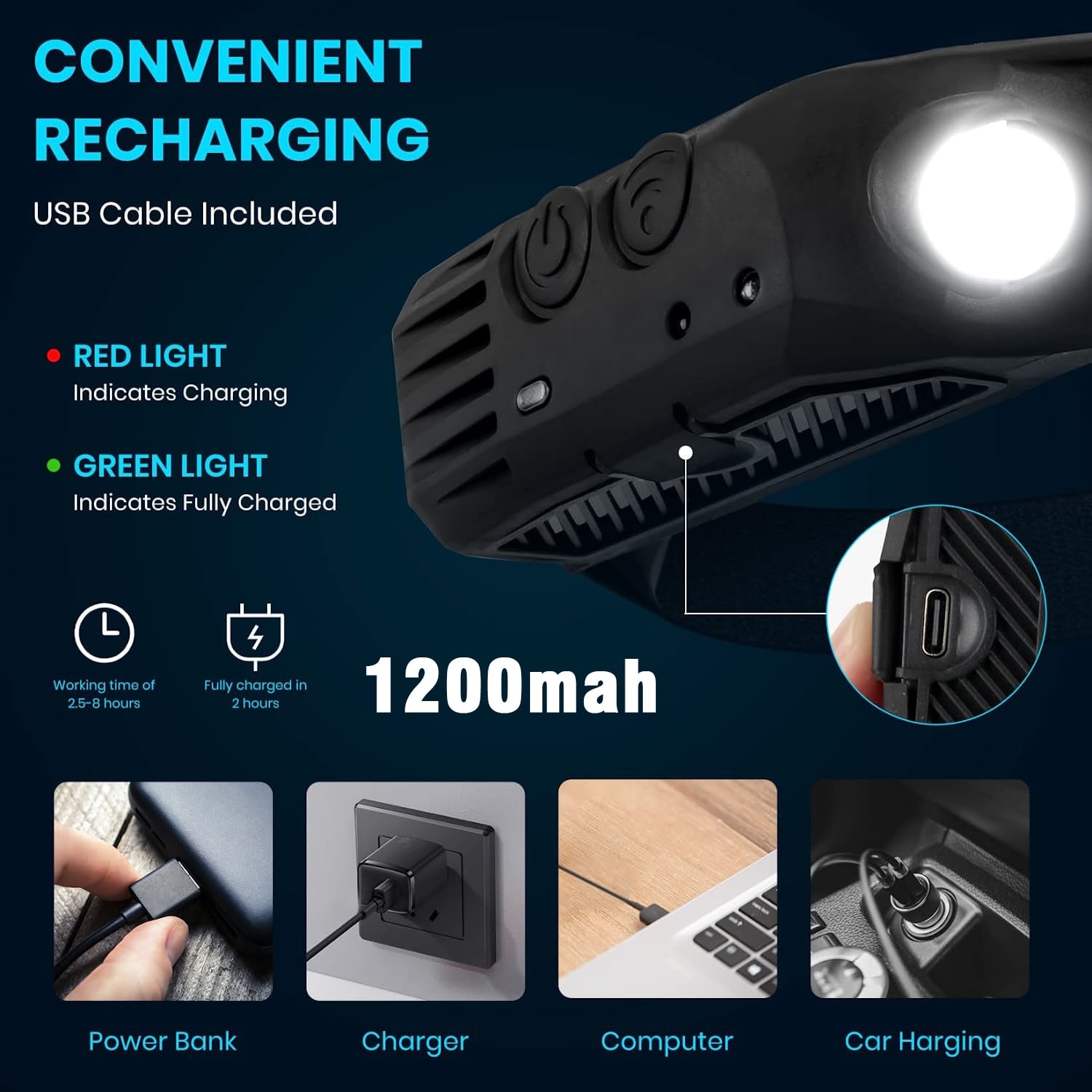 COB LED Head Lamp Flashlight USB Rechargeable Head Torch 5 Lighting Modes Head Light