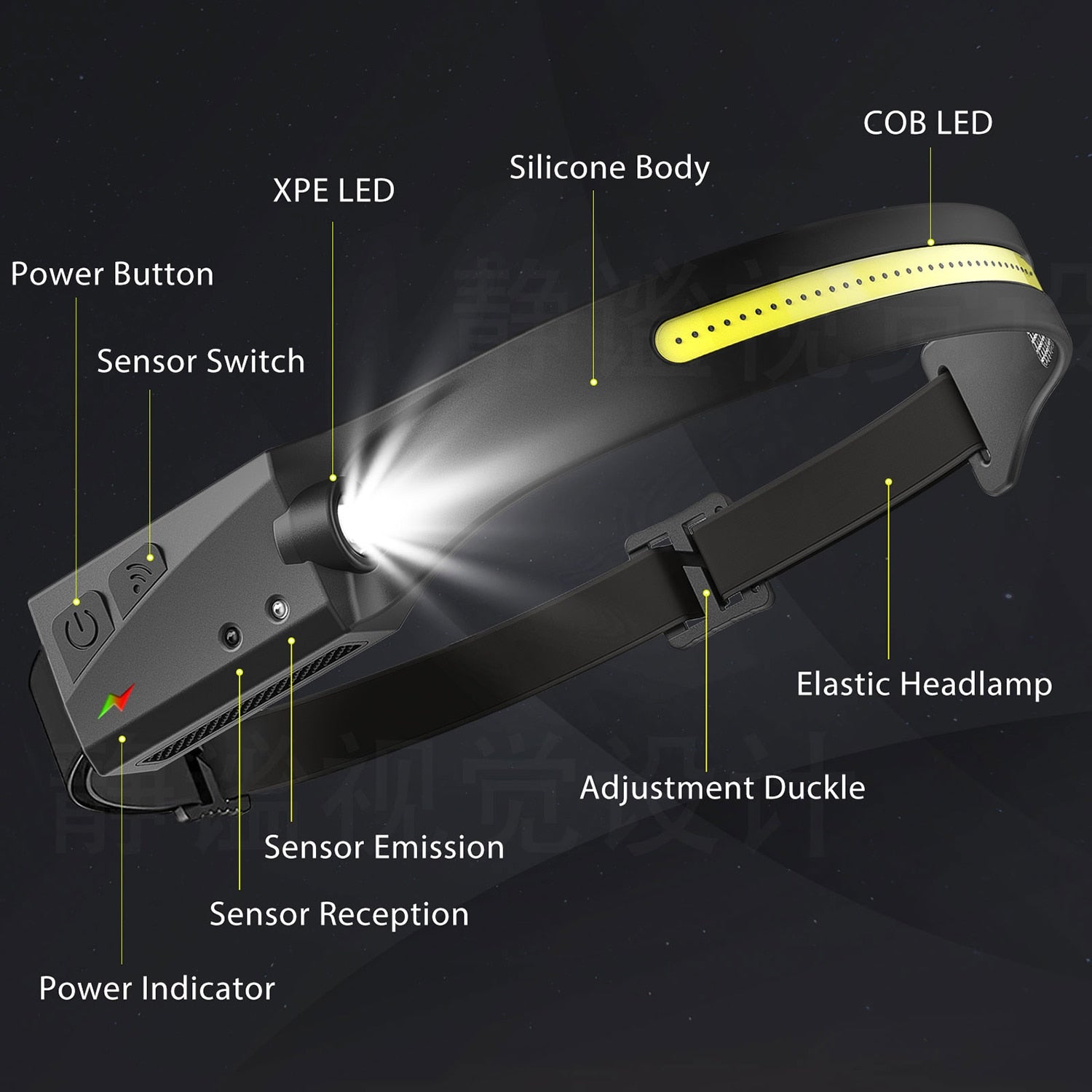 LED Induction Headlamp Camping Search Light USB Rechargeable Headlight Led Head