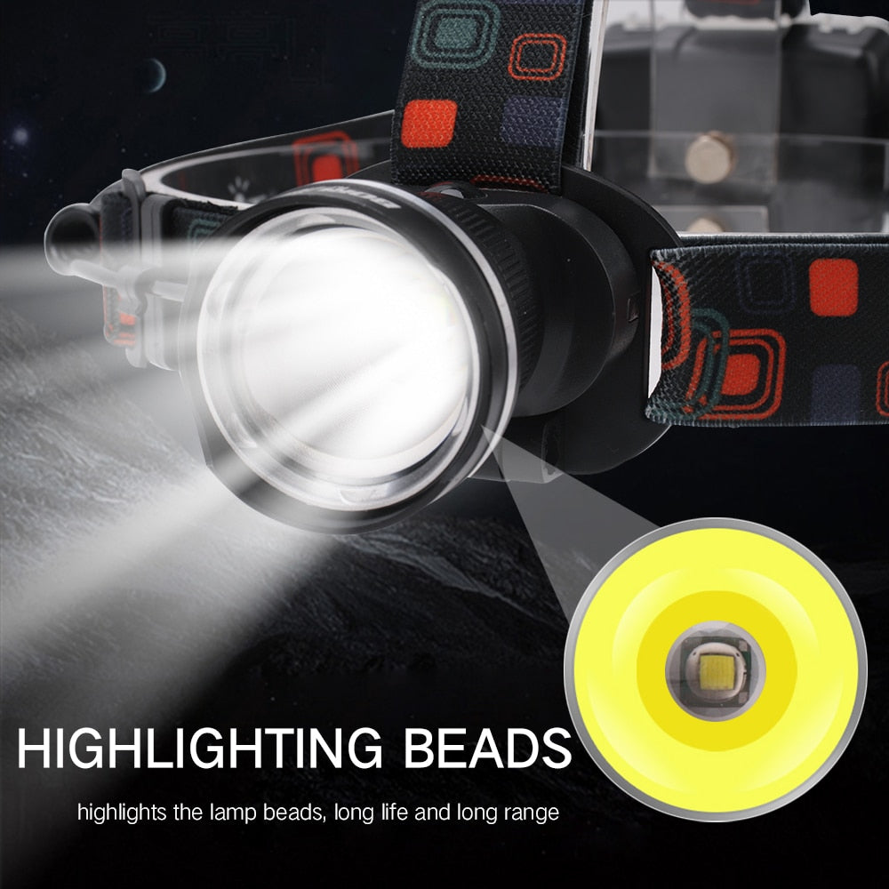 BORUiT RJ-2166 Zoom Headlamp LED Powerful Headlight Waterproof Head Torch Camping