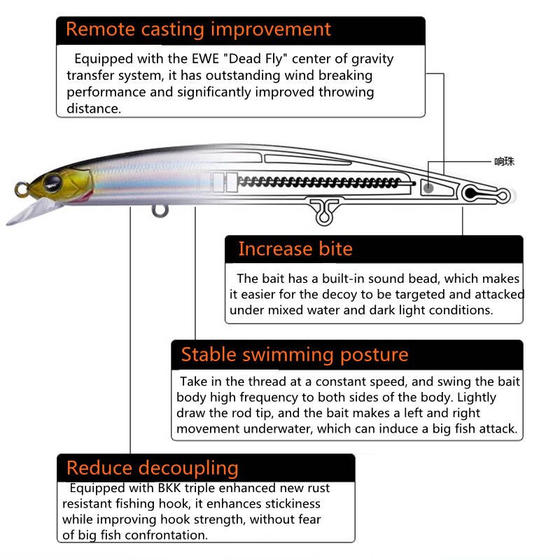 EWE BAOJUN2 Floating Minnow Fishing Lure S115/S125/S140F Jerkbait 13/17/21g